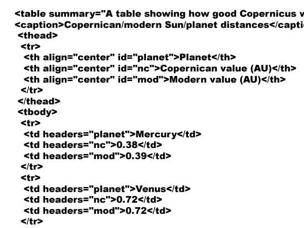 A snippet of the html code showing column headers being given ids and these being referenced in cells.